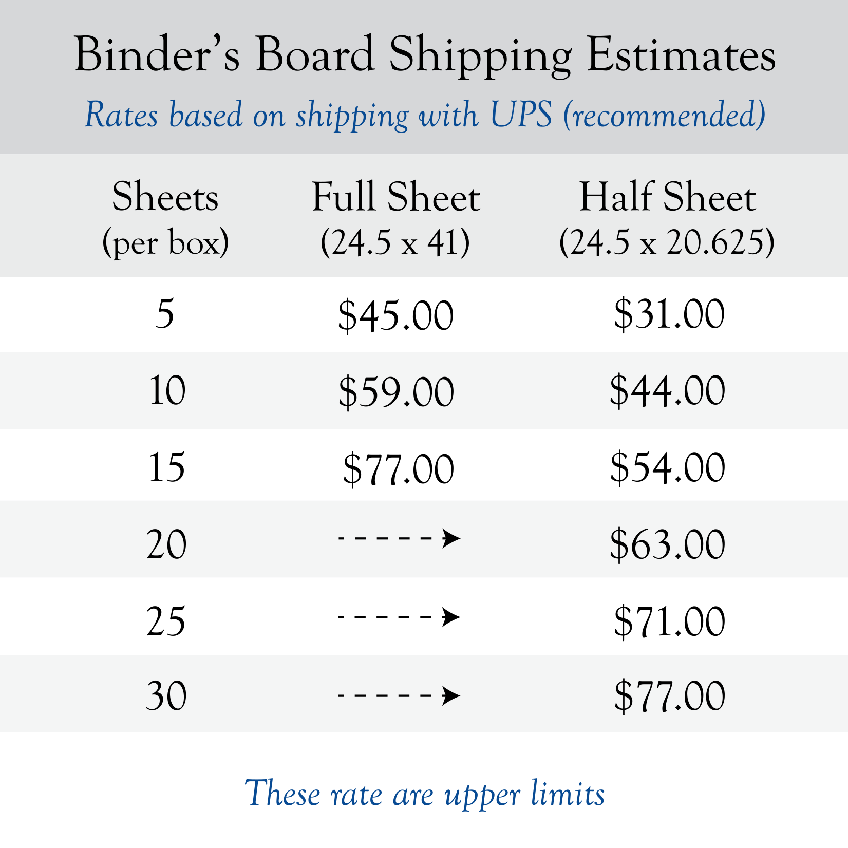 bindersboardshippingestimateoutline.png