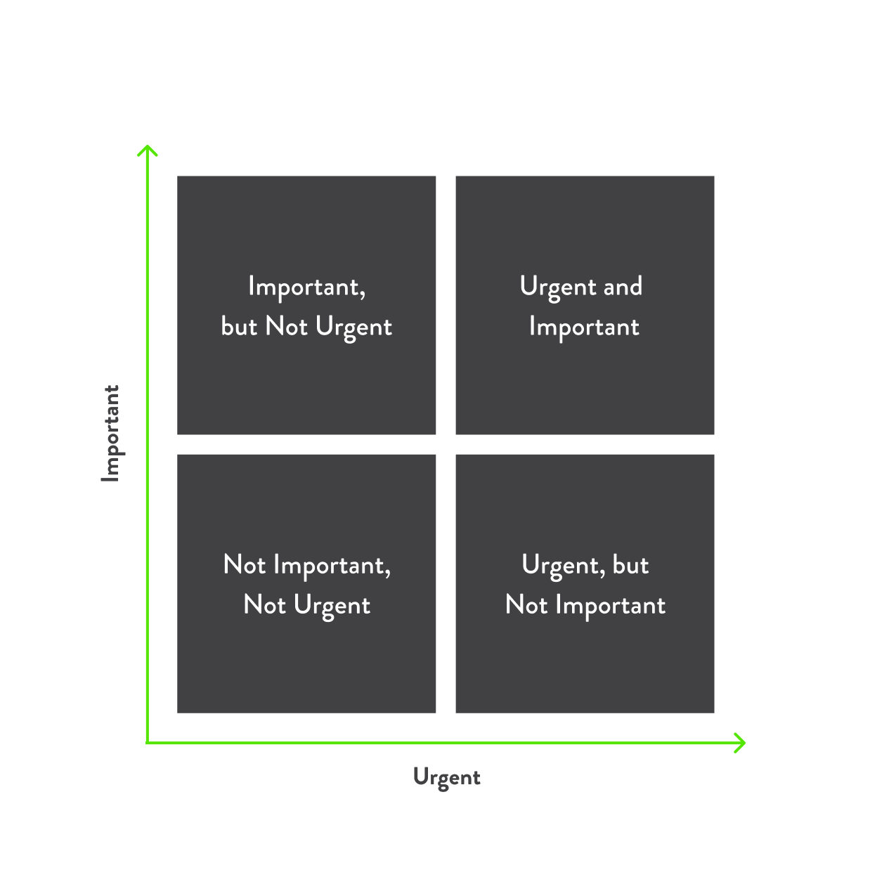 The Eisenhower Matrix