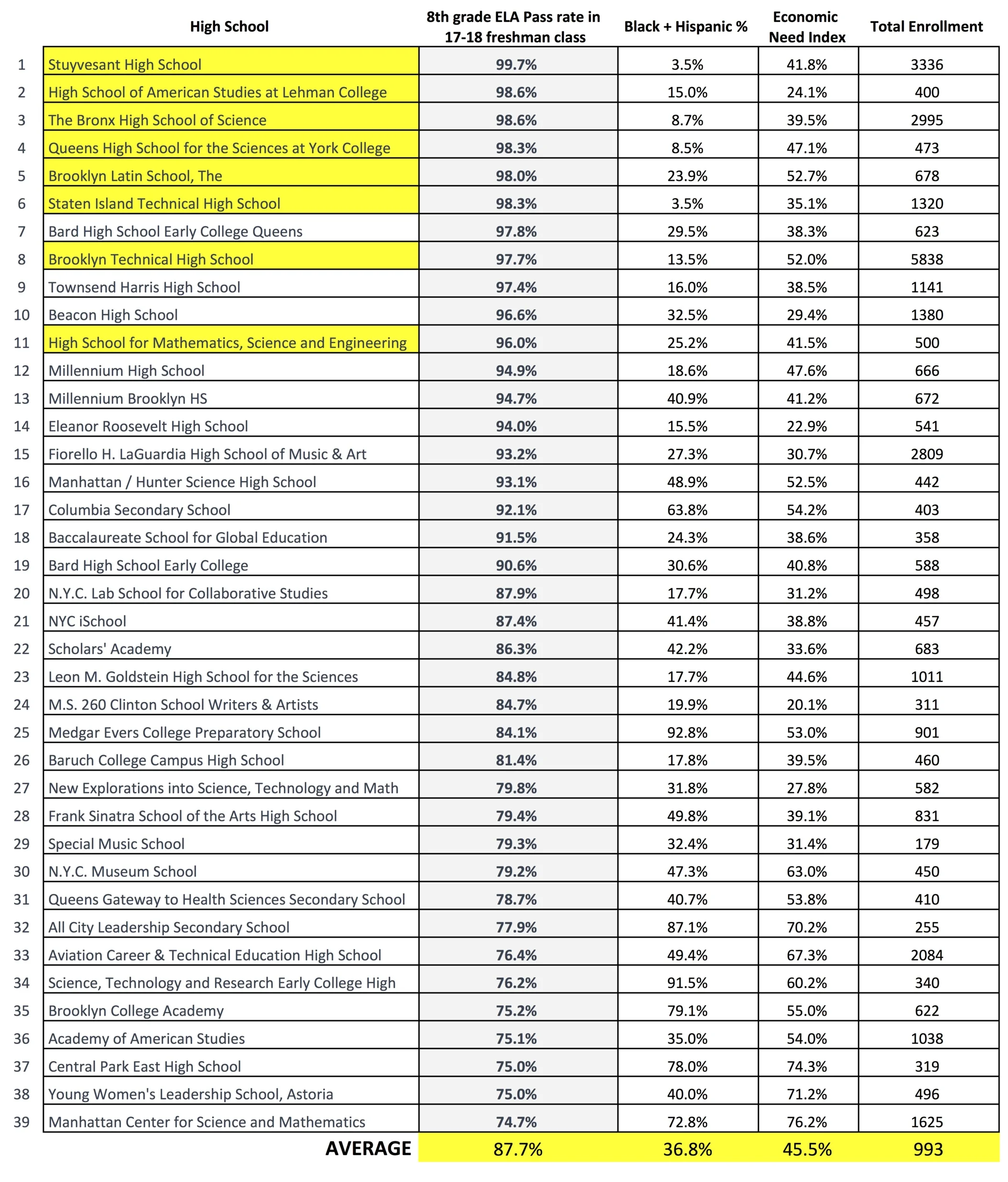 high-schools-75-100.jpg