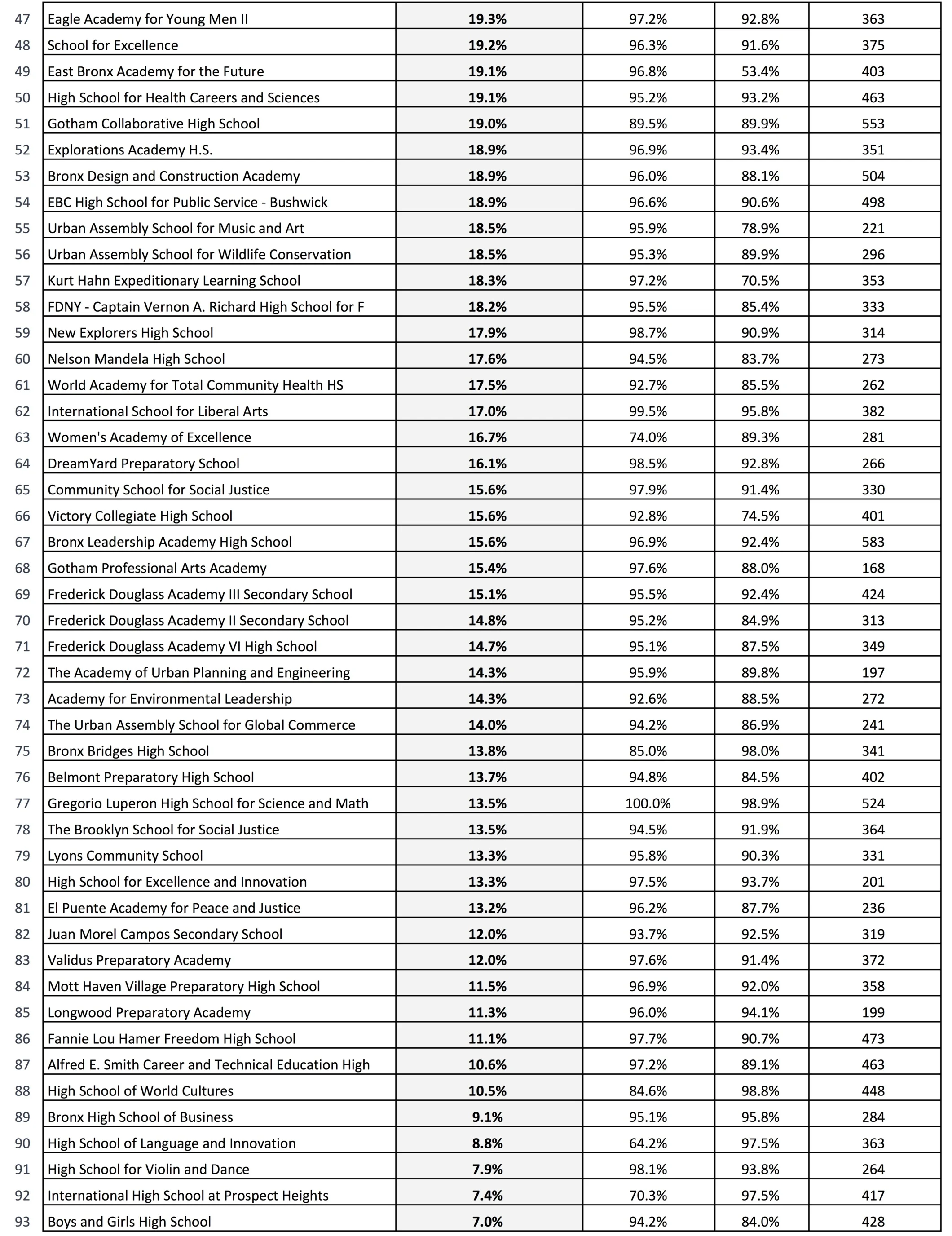 high-schools-0-25-2.jpg