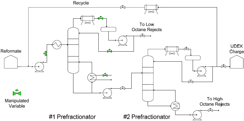Processes Simulation and Optimization