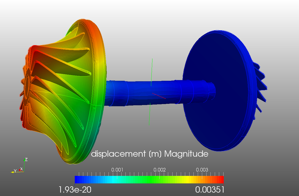 FEM (Finite Element Modeling)-The best possible solution