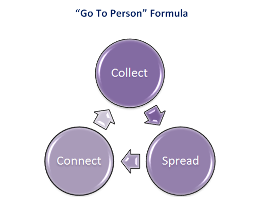 go to person.png