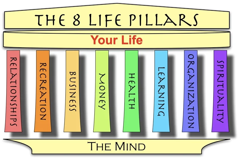 The-8-Life-Pillars-Wake-Up-Smiling.jpg