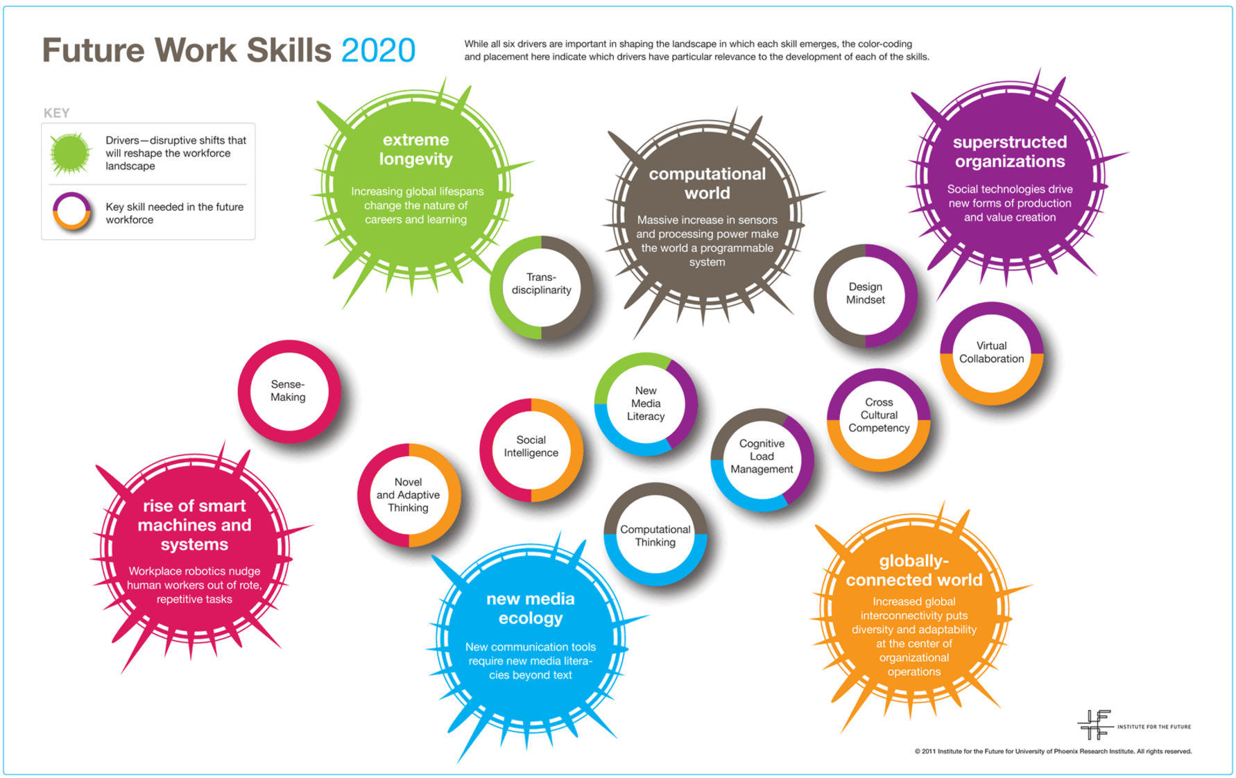 Future of work skills.png
