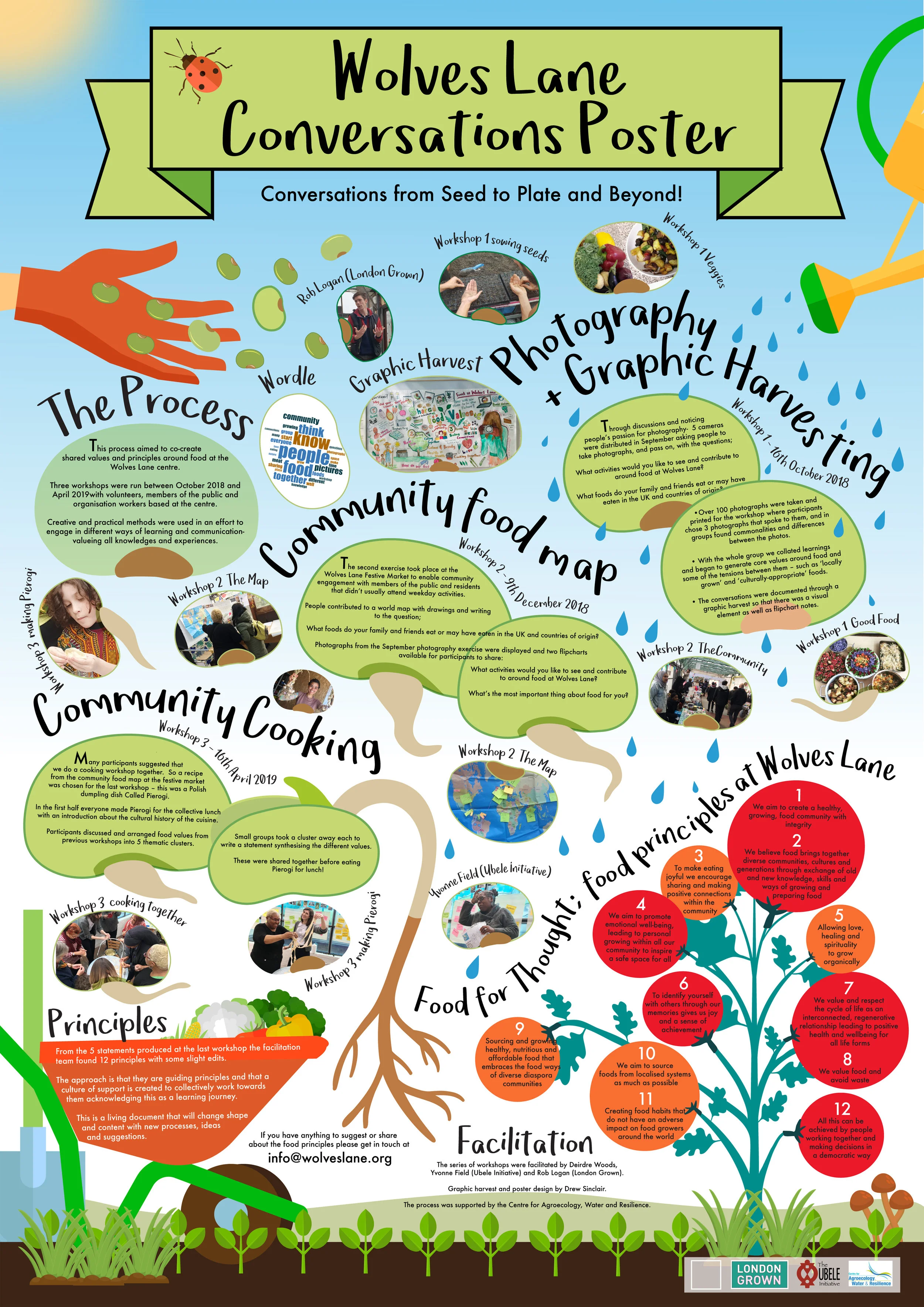 Wolves Lane conversations poster.jpg