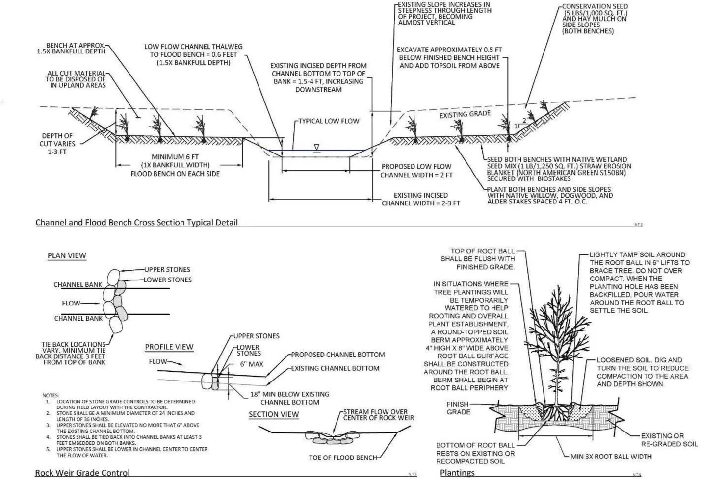 diagram of bioengingeering plan for the Two Heroes / Community Lane bioengineering project
