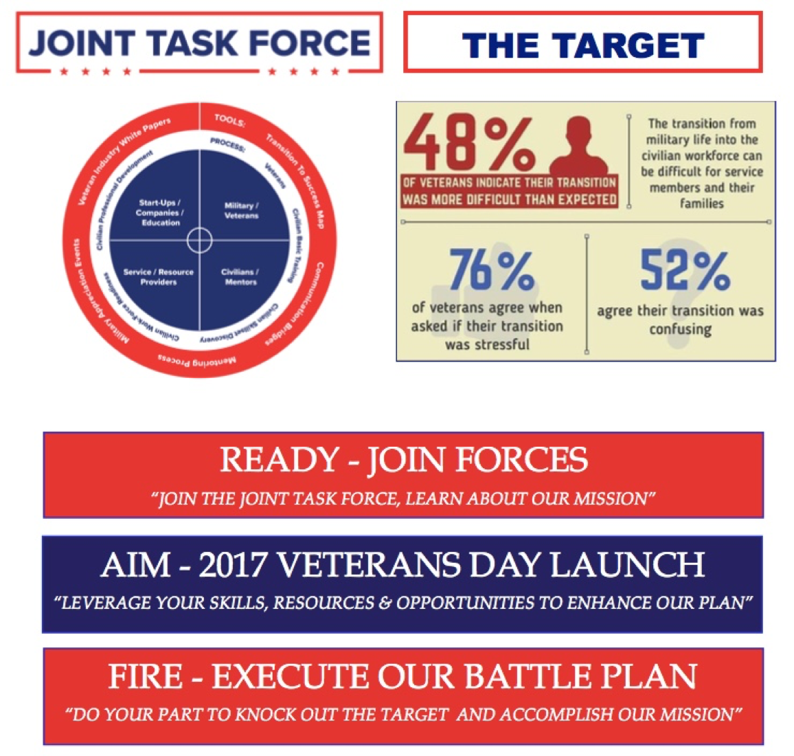 JTFT Target Graphic.png