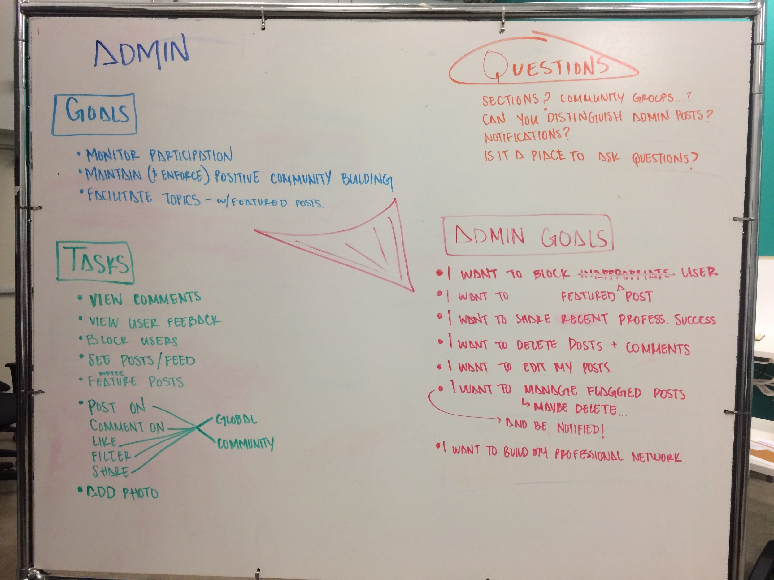The Admin is responsible for maintaining and monitoring the Mentor/Mentee content. 