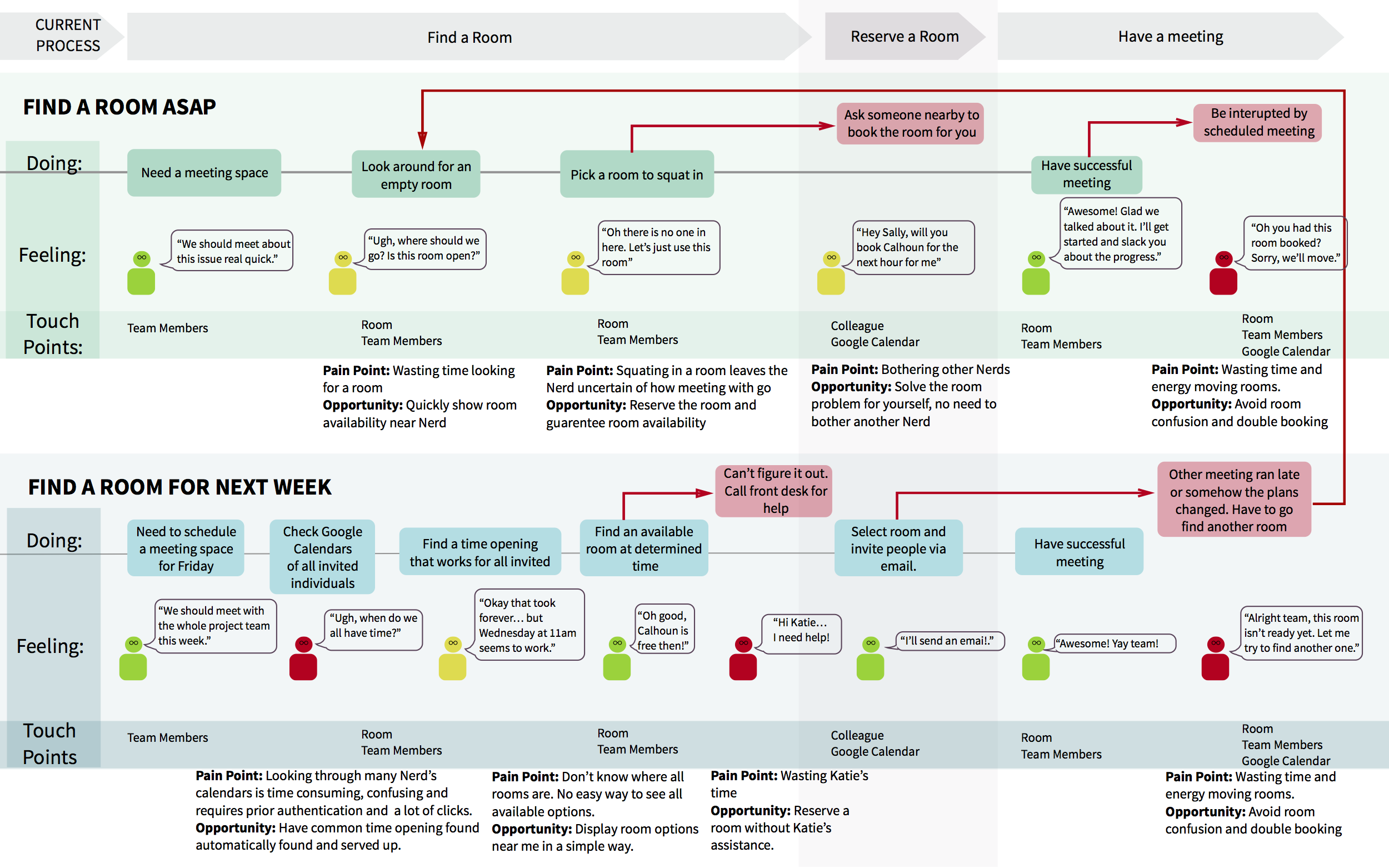 Journey Map Tabloid1.png