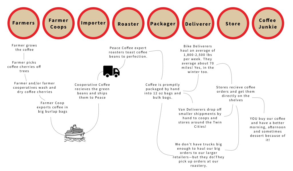 Journey map v1.png