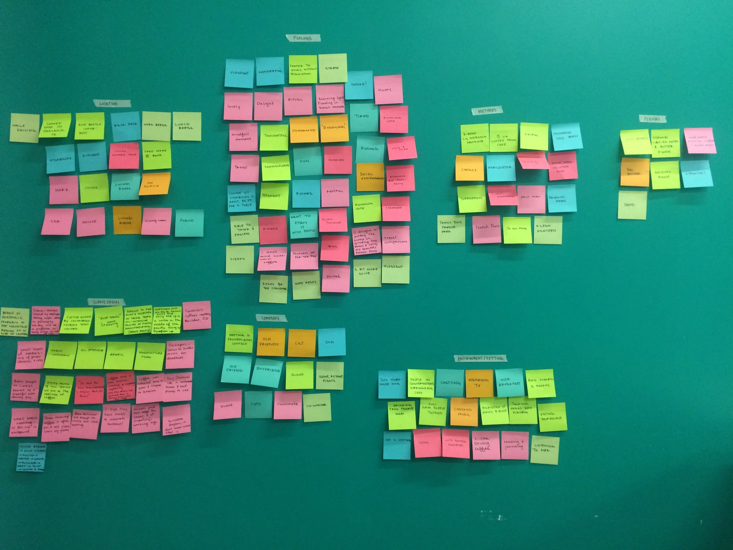 Results of the diary study. They are organized by content bucket. From left to right: Location, Feelings, Methods, Flavors, Supply Chain, Company, Environment/Setting.