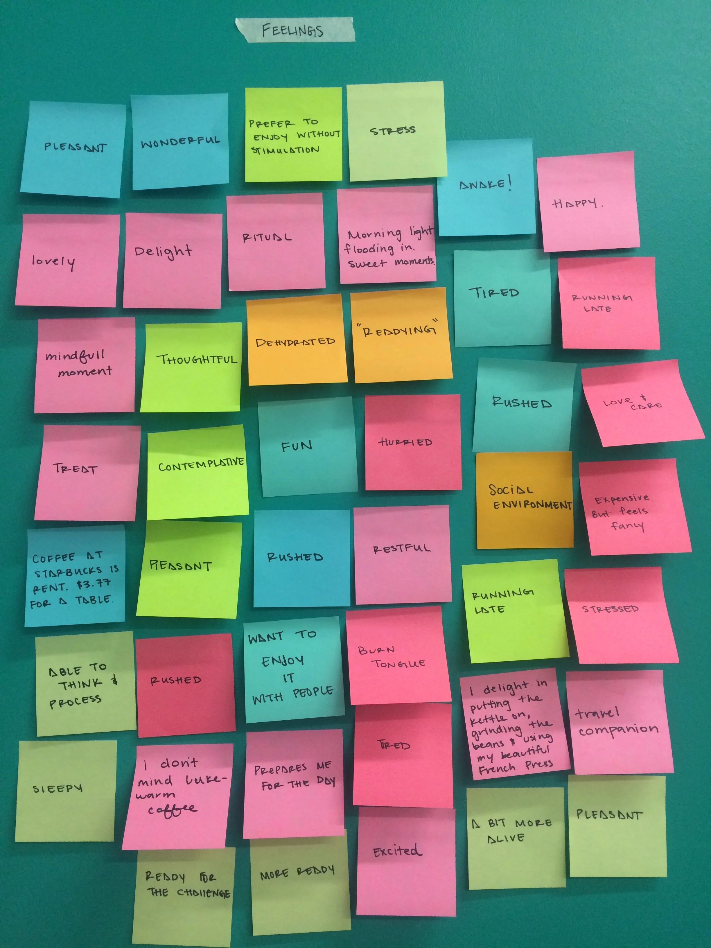 Feelings mentioned in the Diary Study.