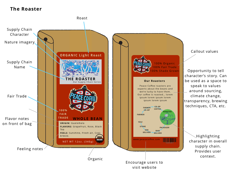 Roaster Bag Prototype.png