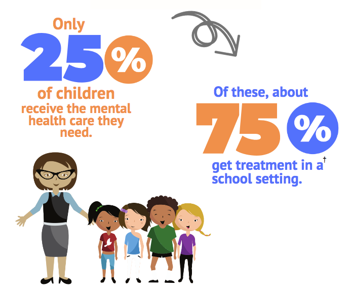 Center for Health and Behavioral Health in Schools, 2012.