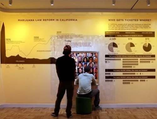 Special Achievement Altered State: Marijuana in California Oakland Museum of California for civic engagement and respect of audience from multiple viewpoints