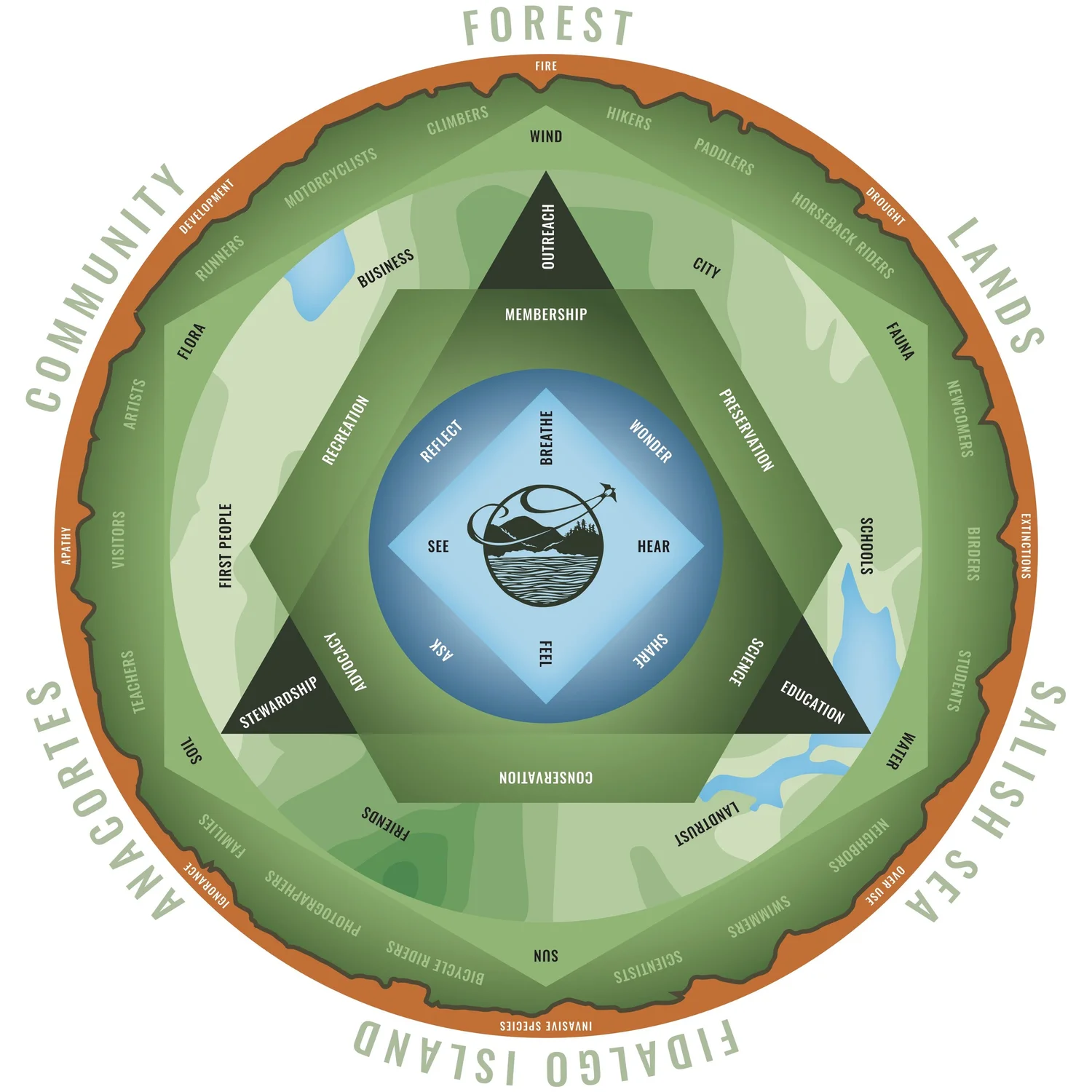Catching Fire Map Catching Fire Arena Map