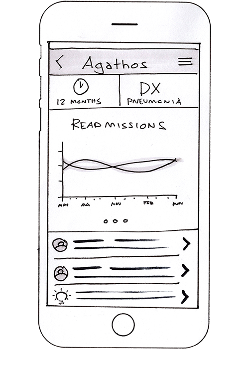 Metrics Detail Clicking on an individual metric will show detailed graphs, a list of notable patients and insights.