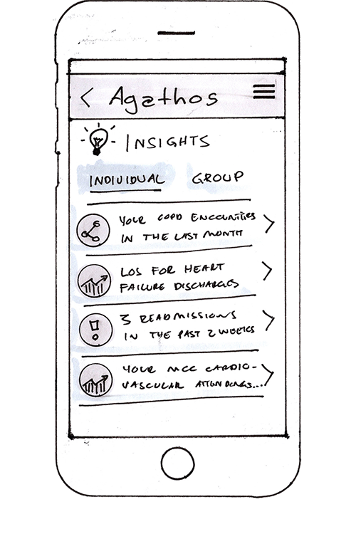 Insights Individual and group insights help physicians identify potential areas to improve.