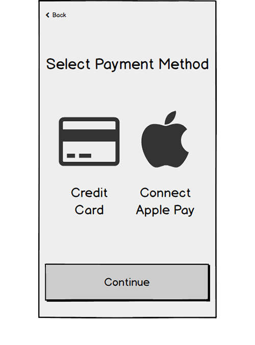 Payment Setup When defining a payment method, users didn’t realize that the icons were buttons for selecting type. Some were uncomfortable adding payment information as part of the initial setup.
