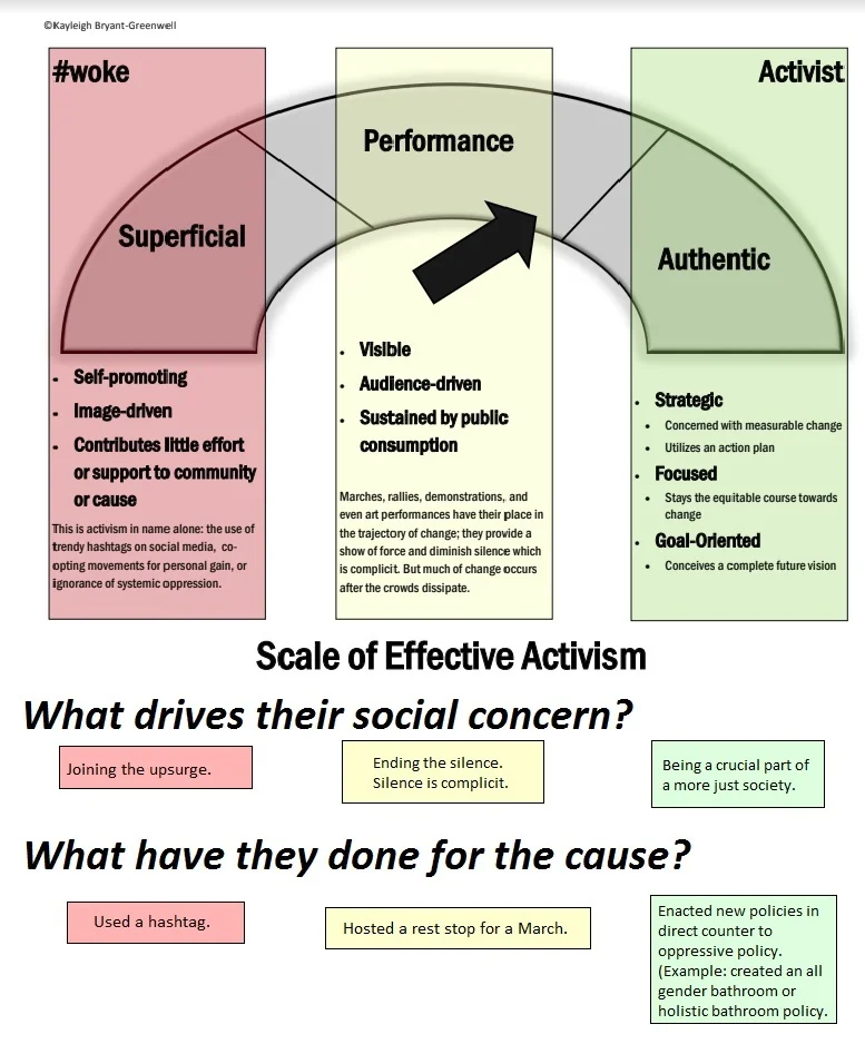 scale of effective activism.jpg