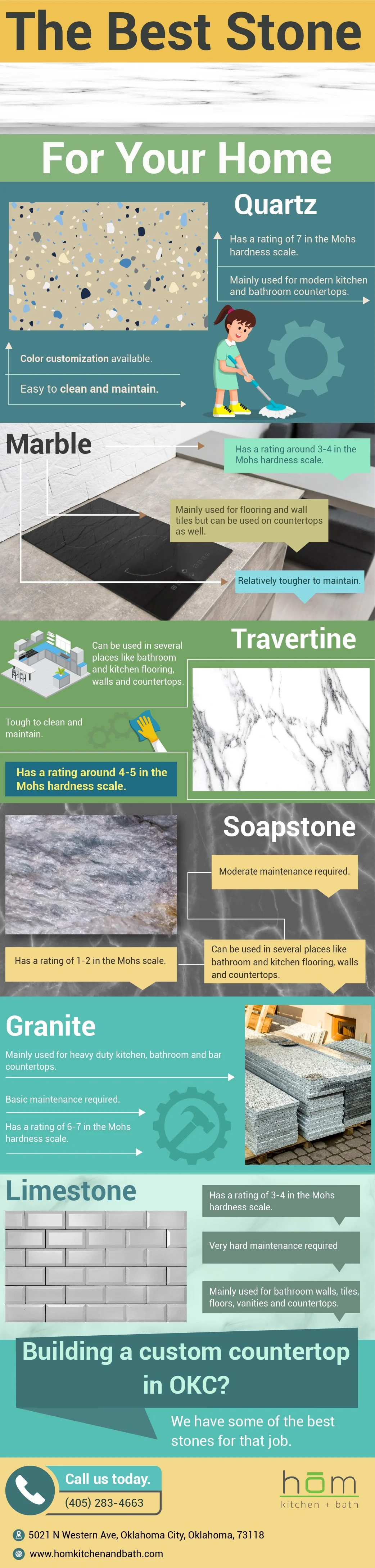 The Best Stone For Your Home (Infographic)