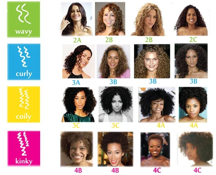 Deeper Into The Roots Of Natural Hair Callmepayton