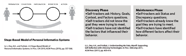 Secondary Research