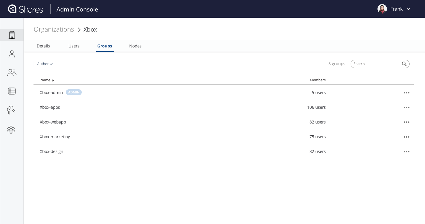 Authorized organization group lists