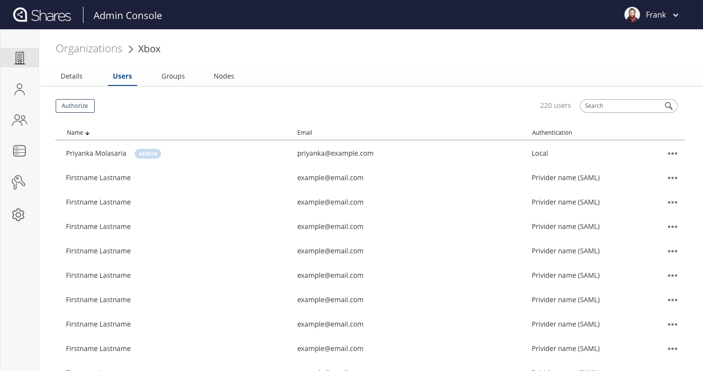 Authorized organization user lists