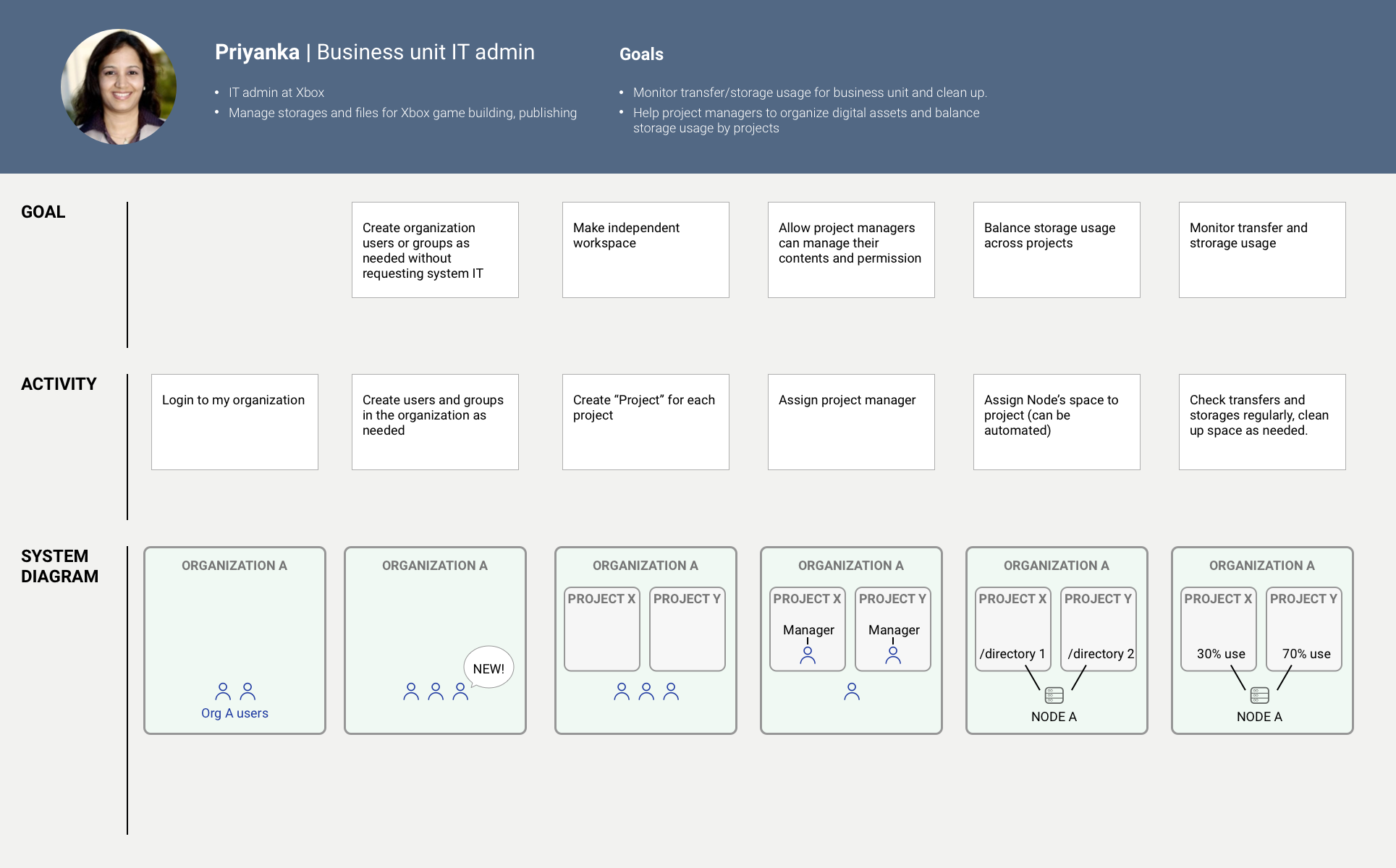 Organization admin.png