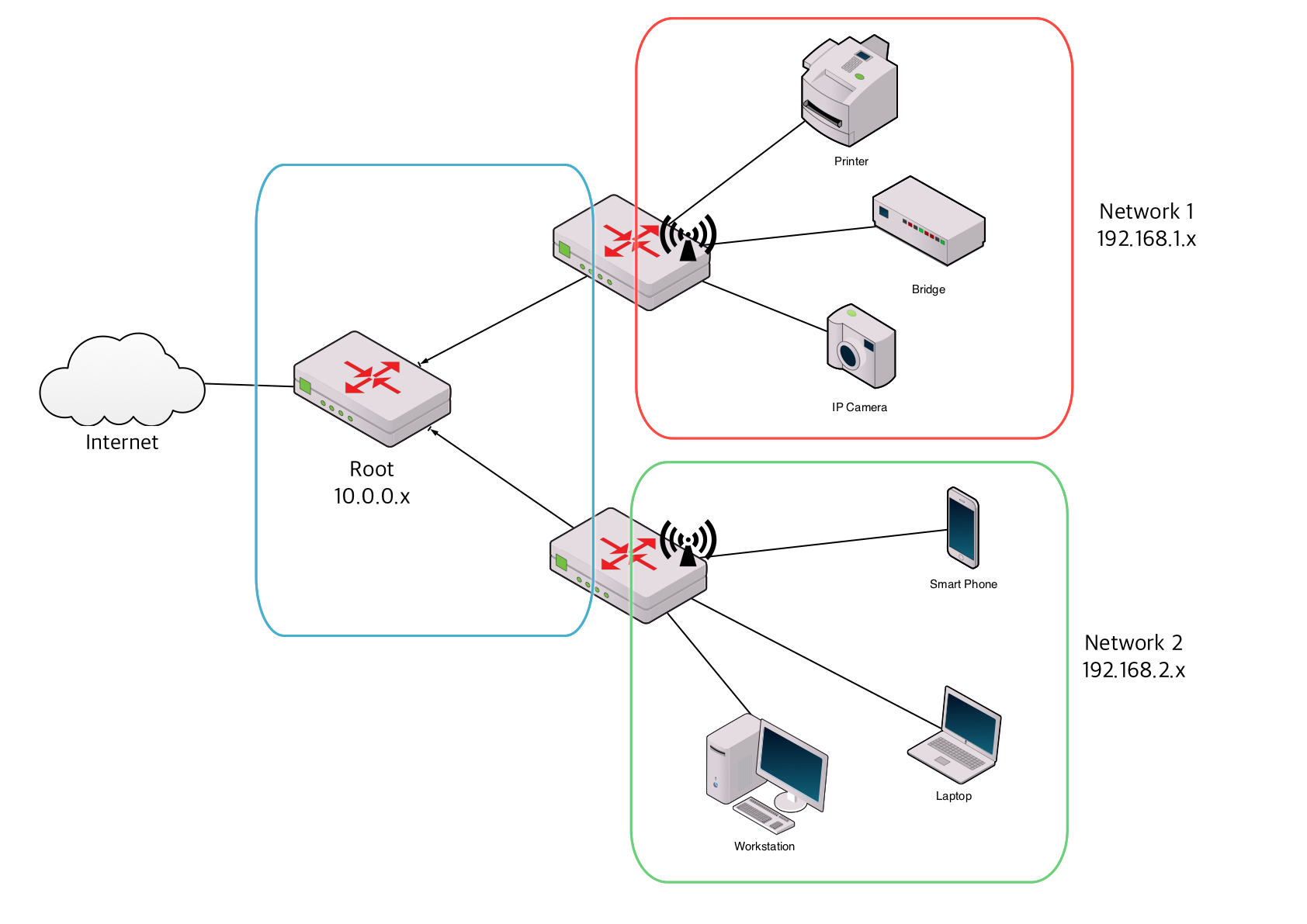 A 'Y' configuration home network