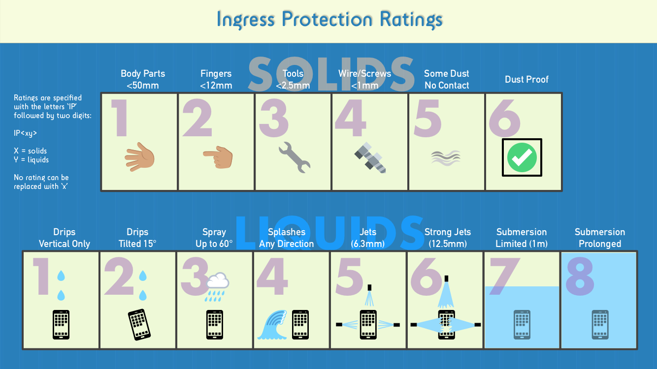 IP-Rating-Chart.png