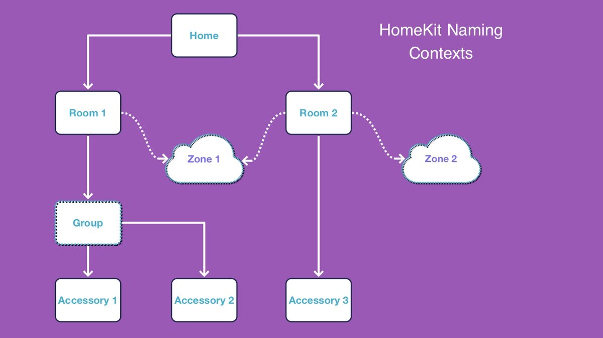 HomeKit-naming.jpg