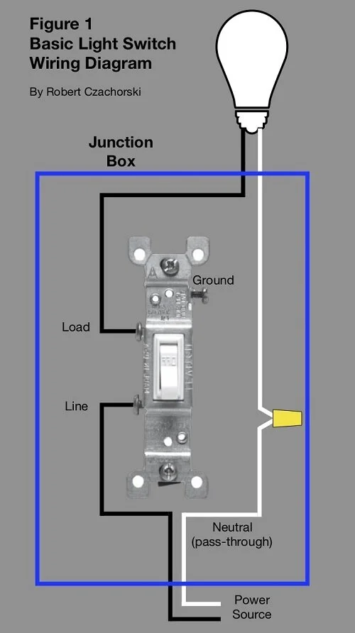Basic Wiring Diagram For Light Switch