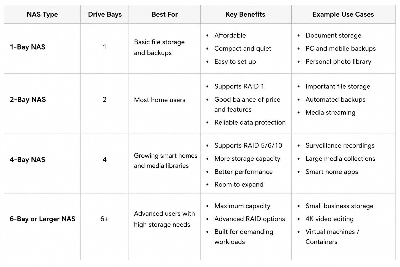 table showing pros and cons of different RAID levels