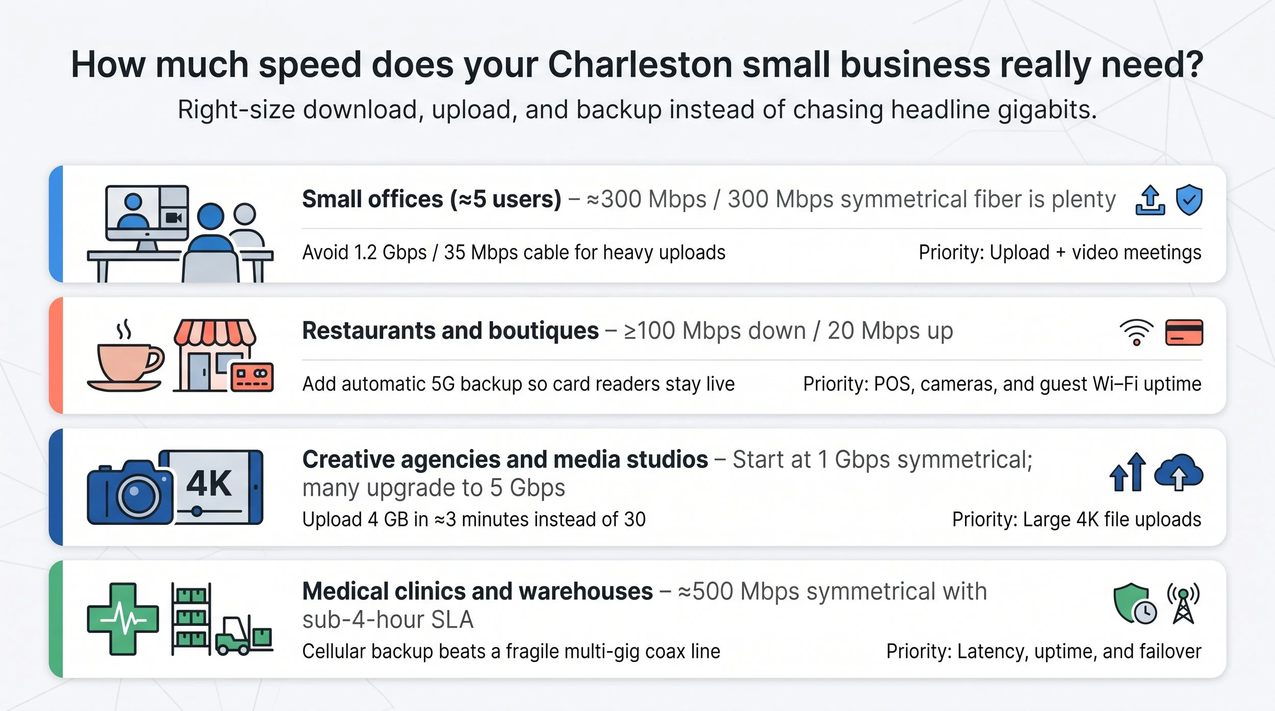 business needs by type graphic