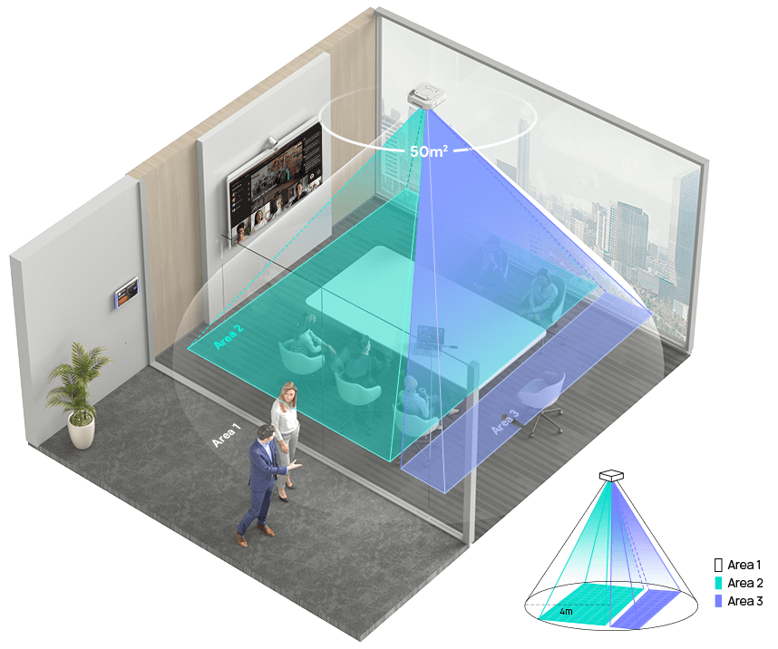 diagram of a room with defined presence sensor zones