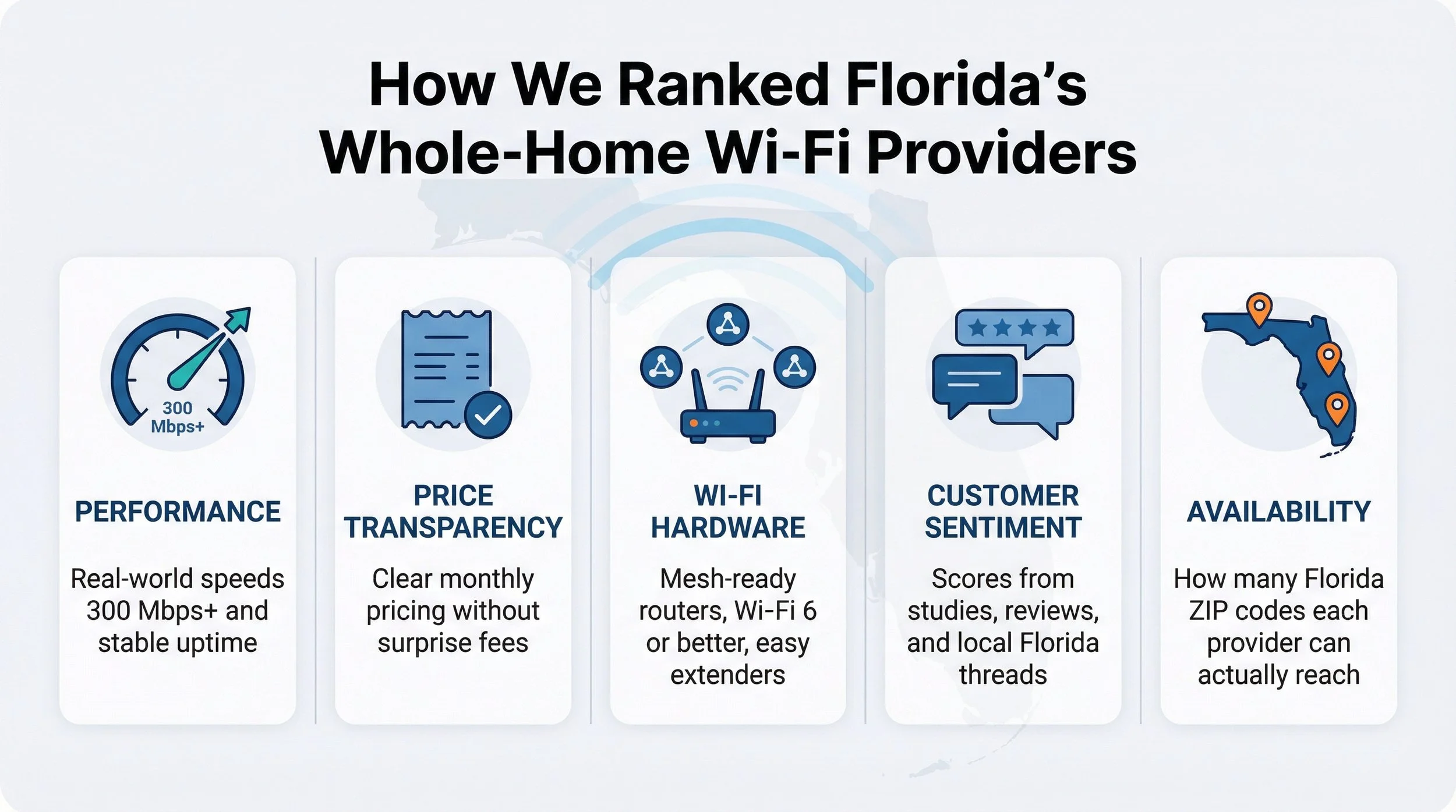 wi-fi ranking criteria infographic