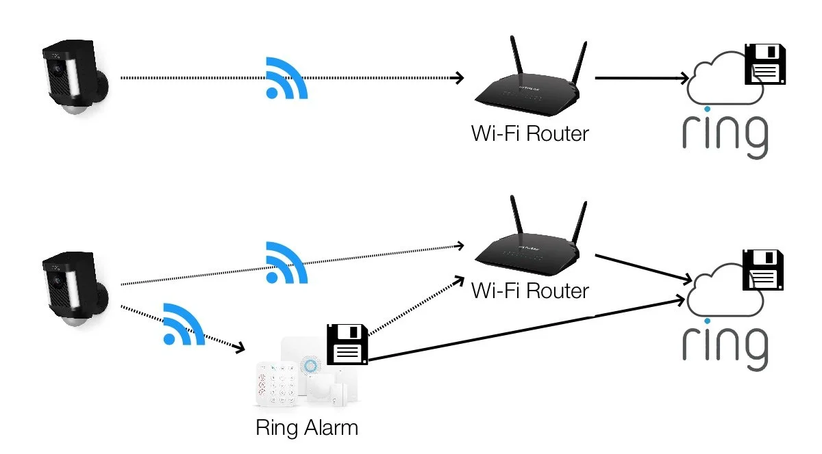 How To Turn Off Ring Camera Recording