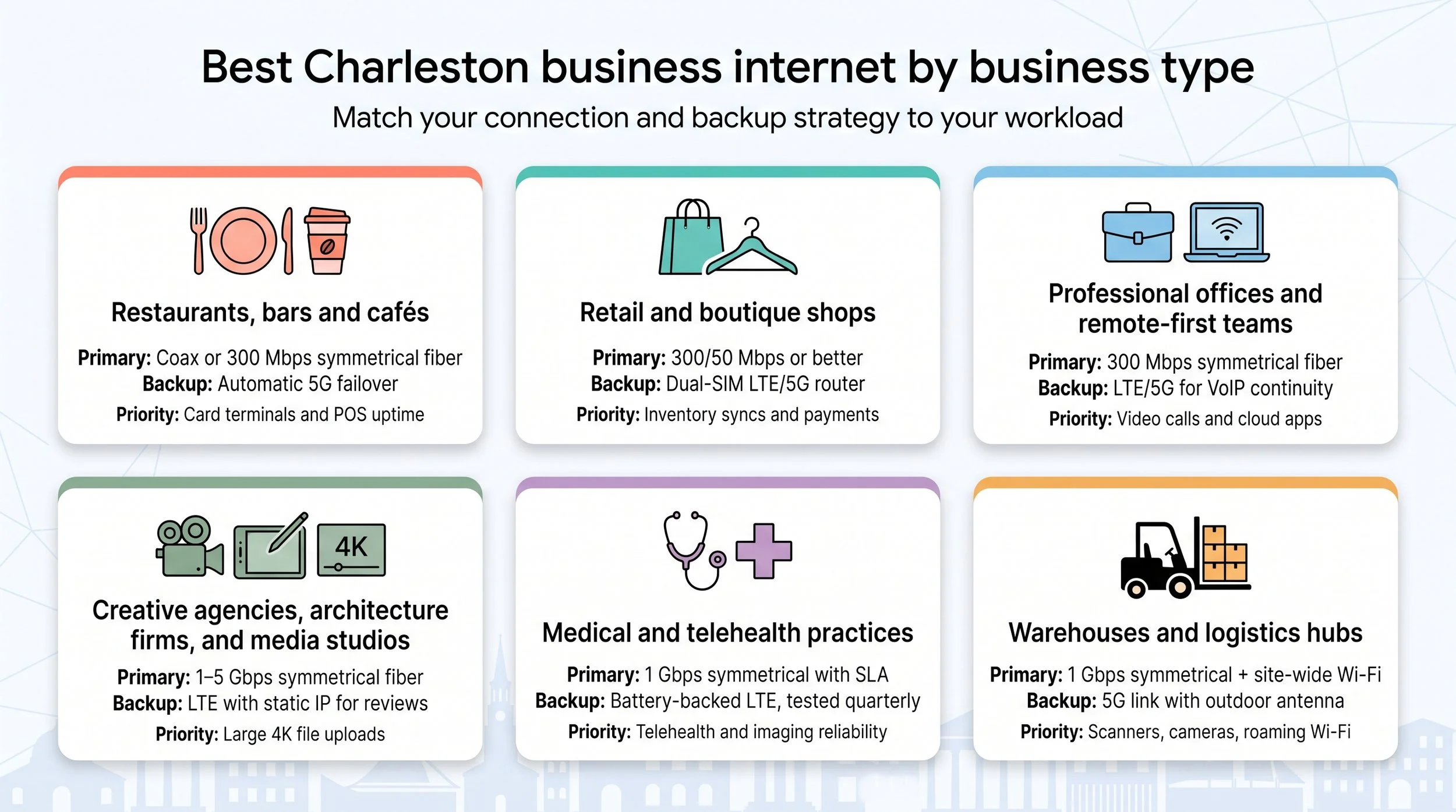 business needs infographic by type
