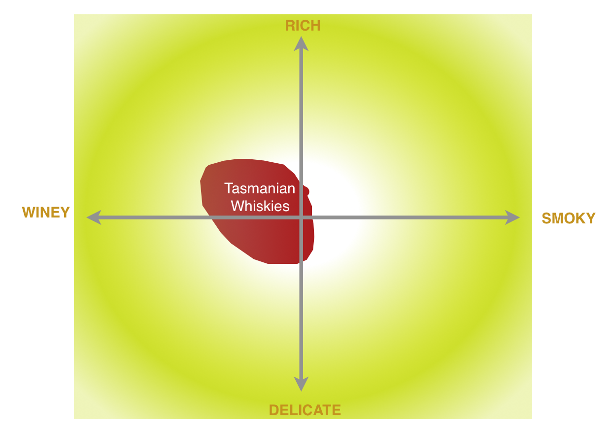 click image to enlarge An unofficial Taste map of Tasmanian-made whiskies in 2014.