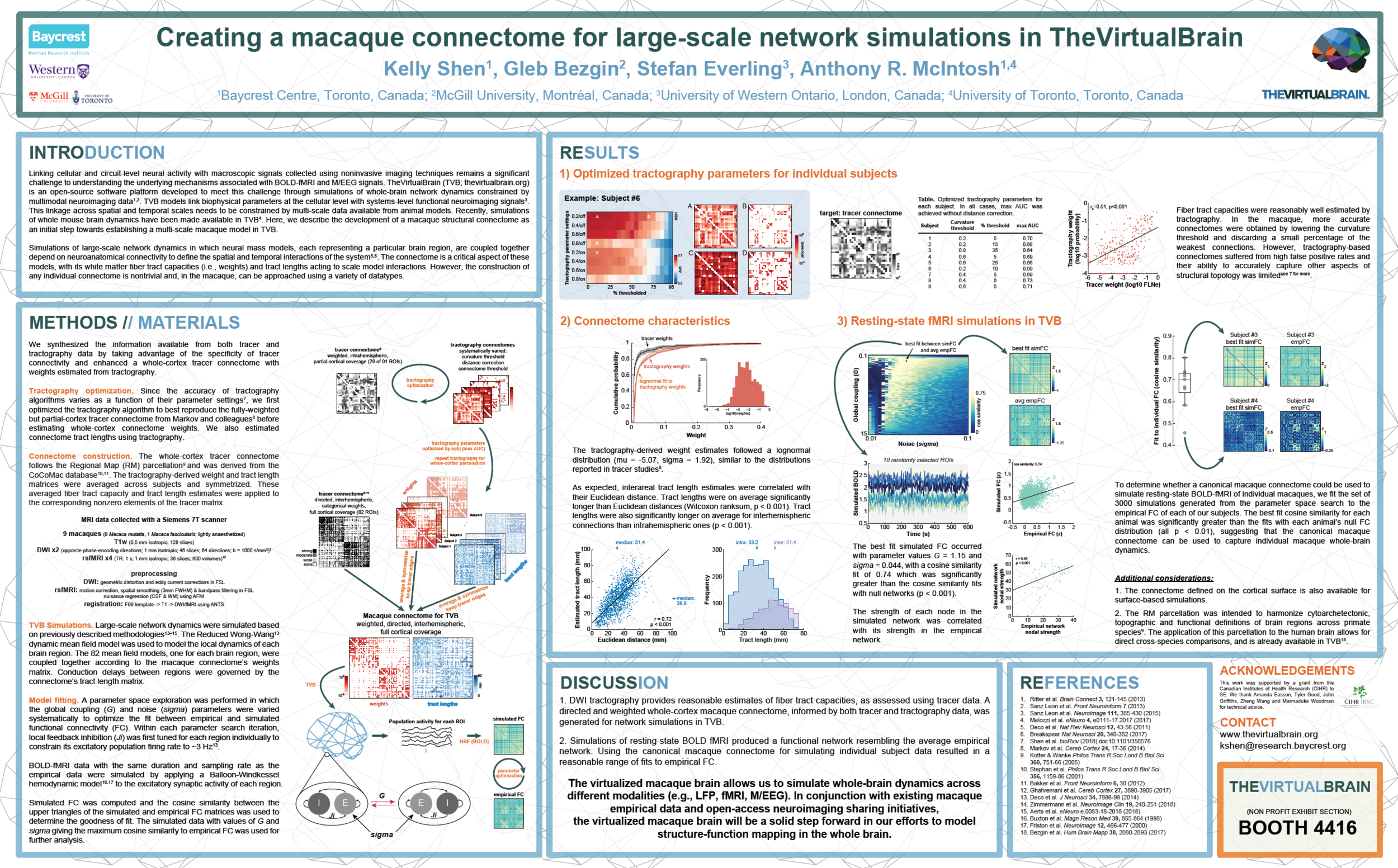 Shen TVB macaque SFN2018.png