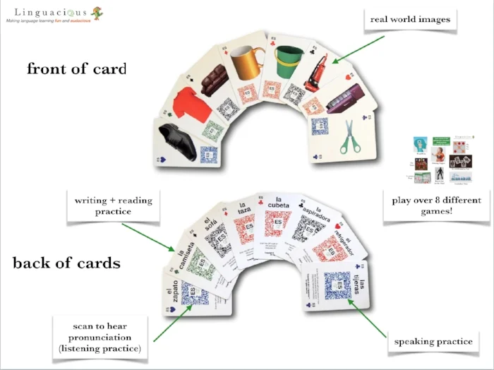 Photo: Optimal flashcard design for effective vocabulary learning that tackles all four communicative skills (courtesy of Linguacious™ ). Spanish version of “Around the Home”.