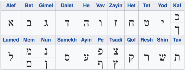 learning hebrew linguacious