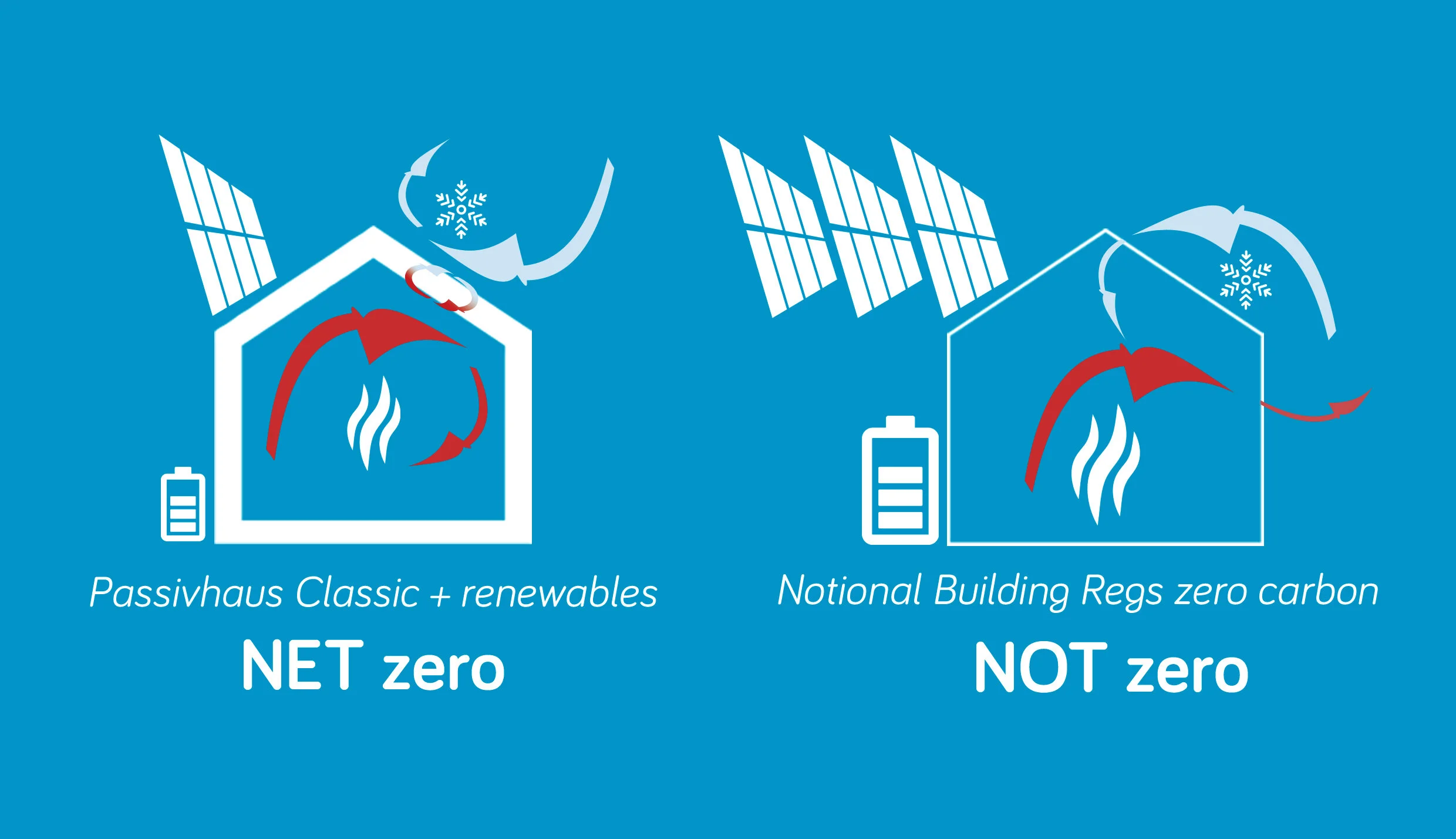 NET ZERO CARBON BUILDINGS CONCEPTS AND ASSUMPTIONS TMD STUDIO LTD