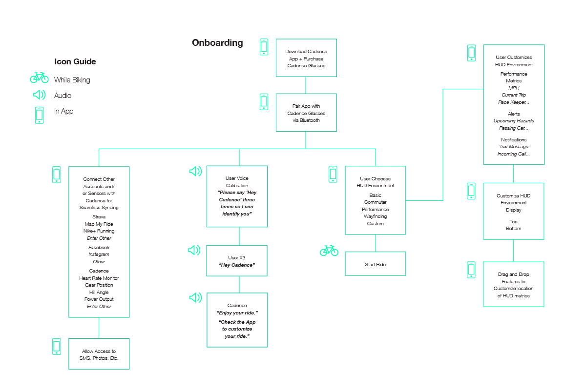 cadence-flows-1.jpg