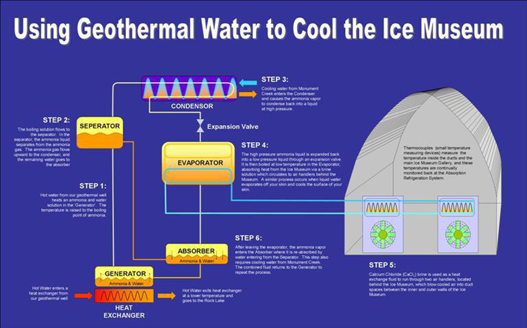 geothermalchillerschematic how it stays cold.png