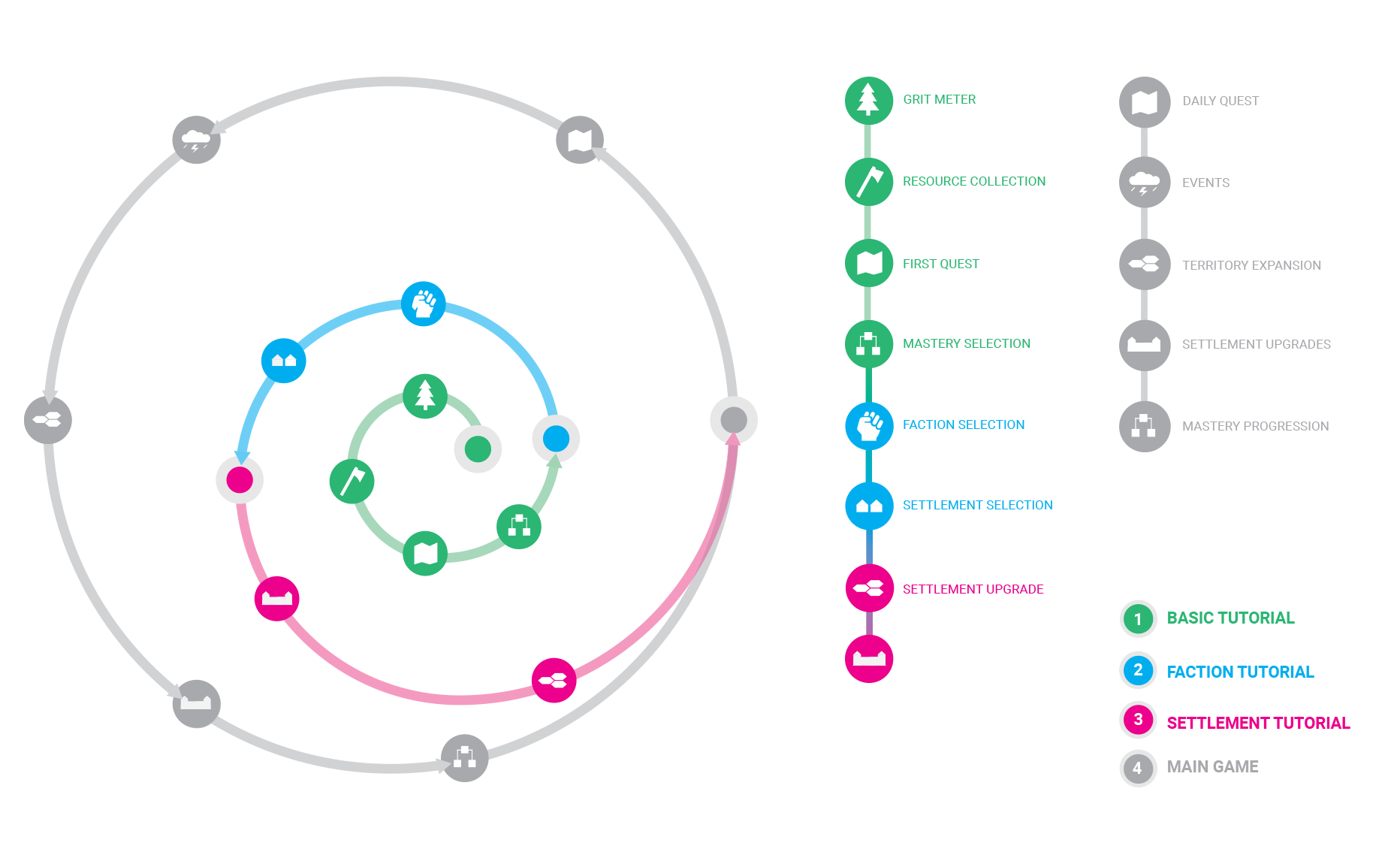 Interaction Flow.png