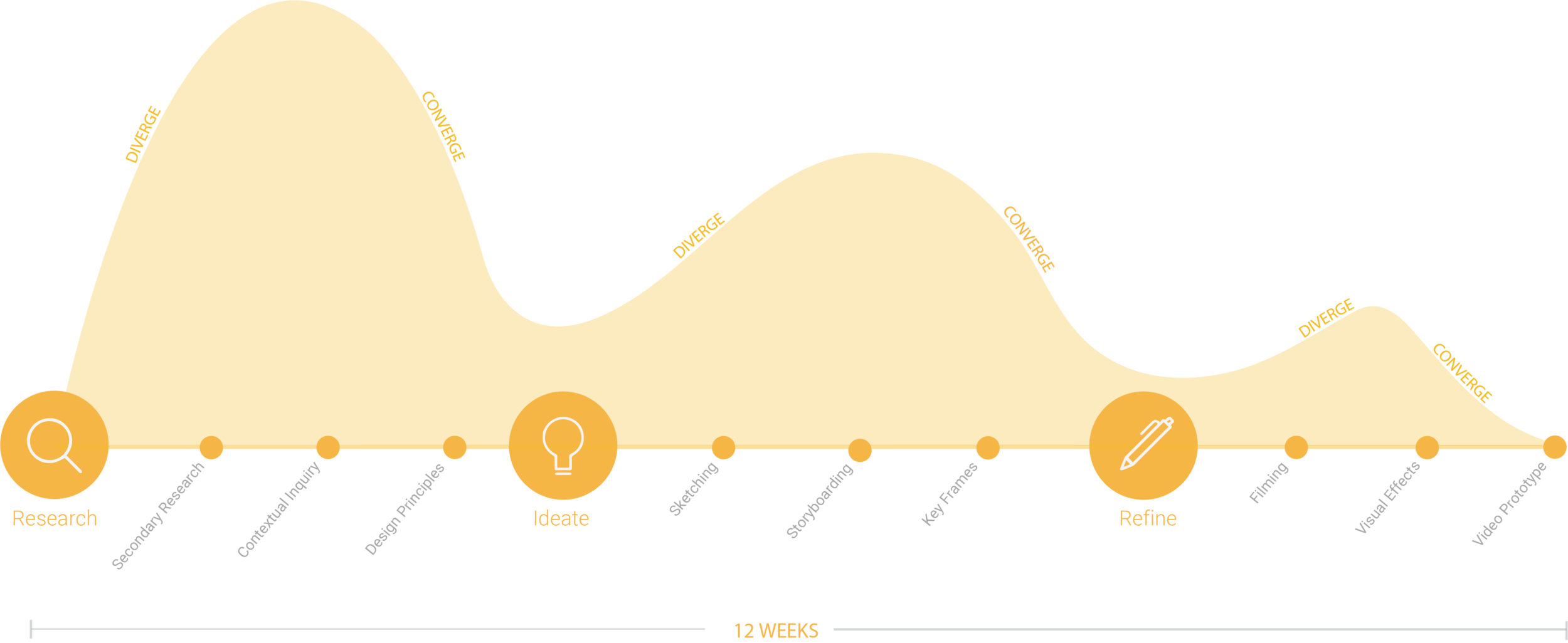 Aura Process Graph.png